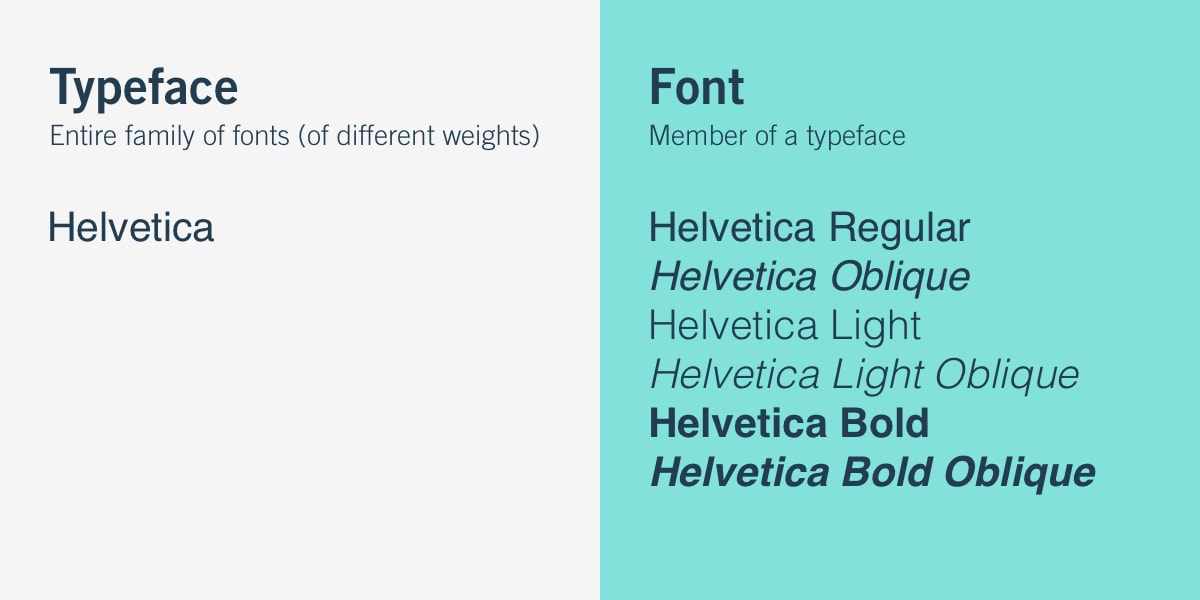 what is typography