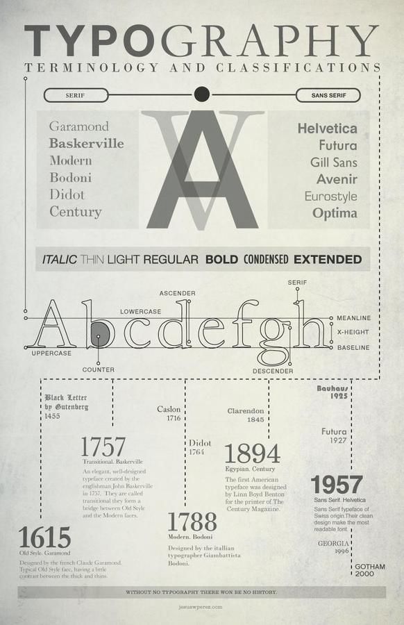 what is typography