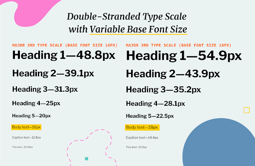 font ideal size