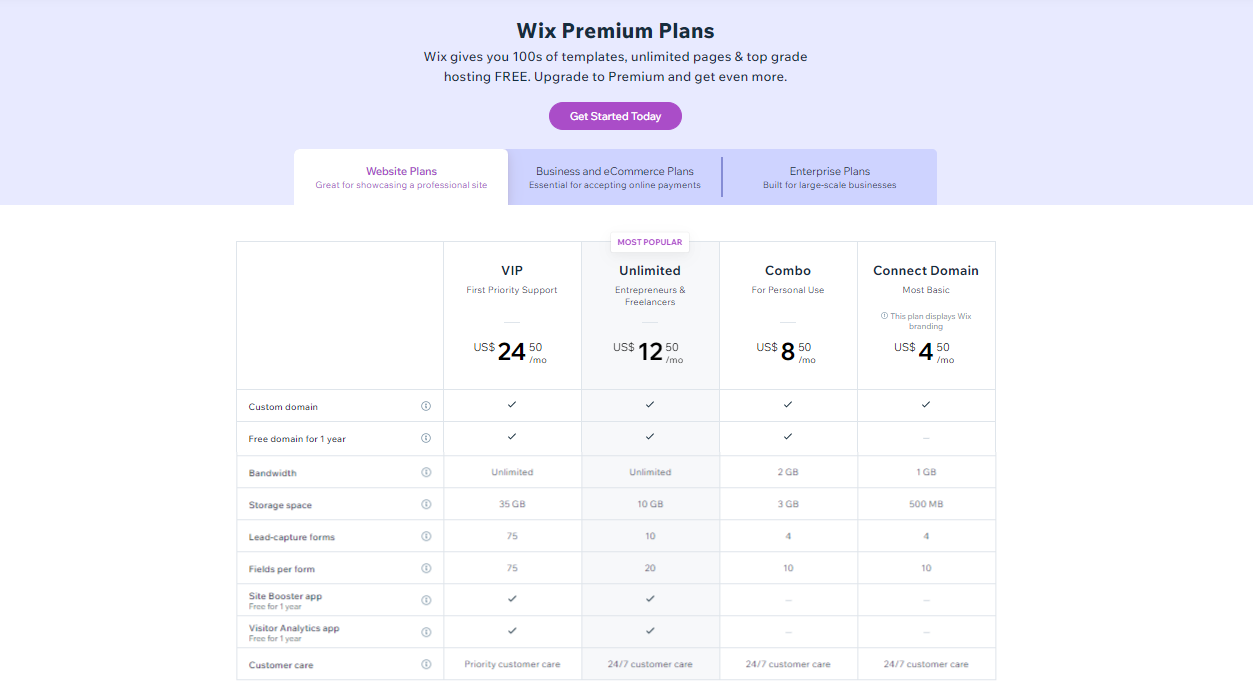 Wix’s pricing list
