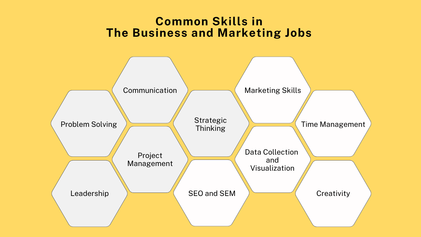 Common skills in business and marketing jobs