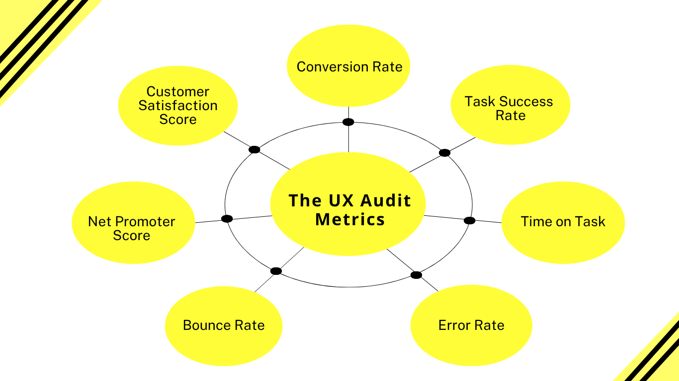 UX Audit Metrics