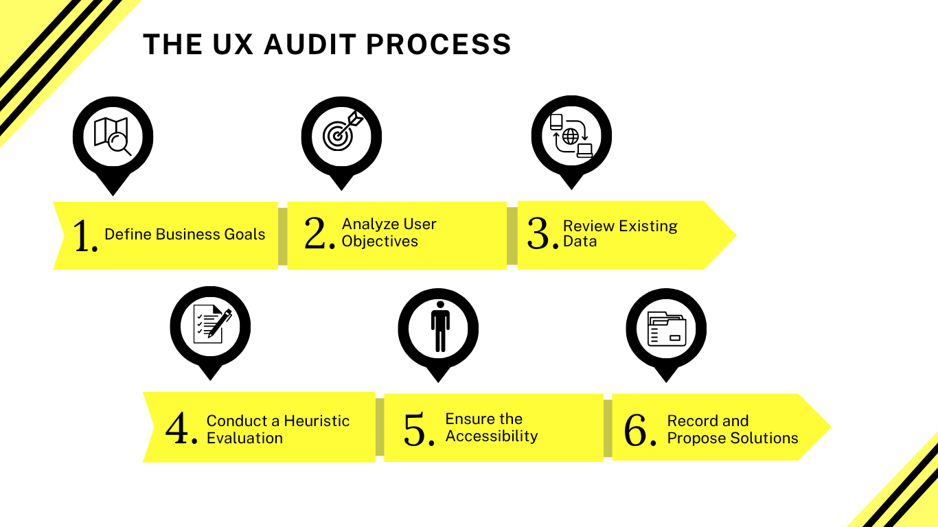 UX Audit Process