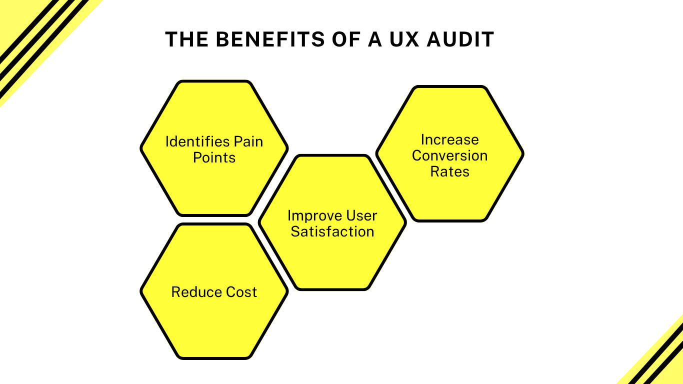 Benefits of UX Audit