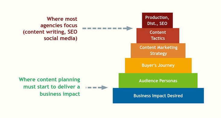 Leveraging Niche Social Platforms Tips