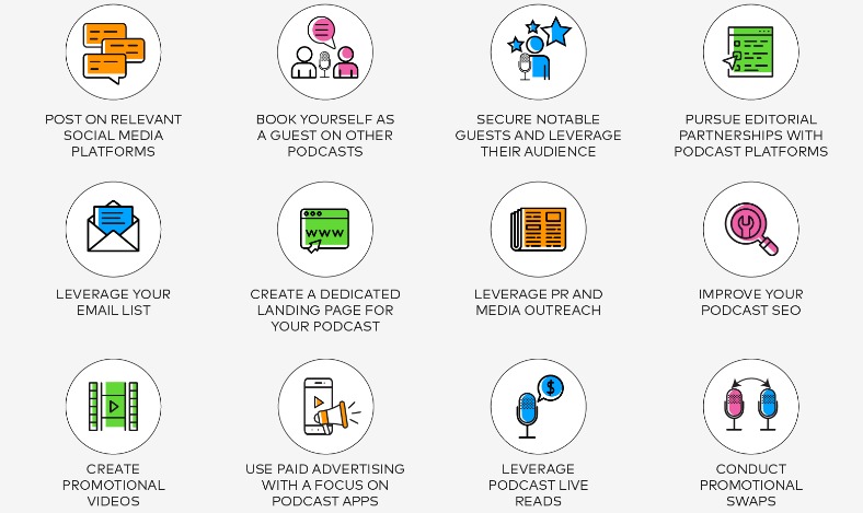 Podcasts Marketing Strategy