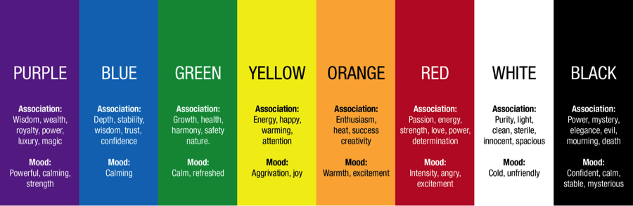 Color Psychology