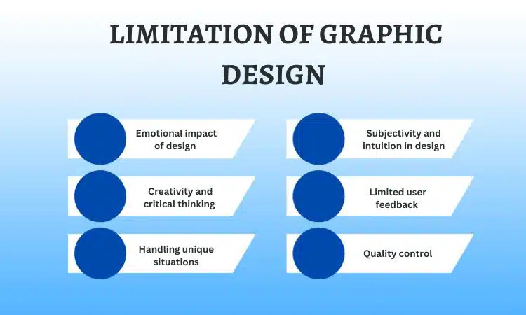 The limitation of AI in graphic design
