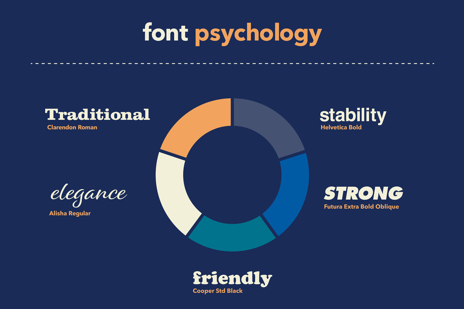 typography psychology