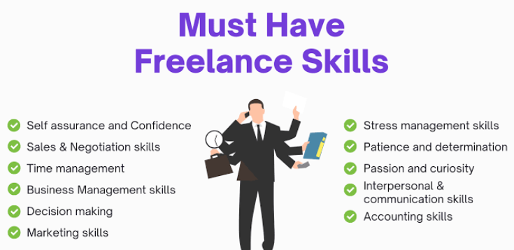 Freelancing Skills