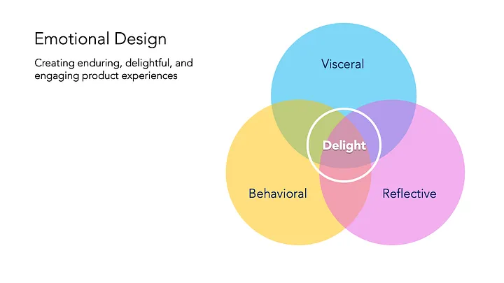 don norman’s emotional design stages